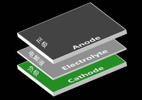 三星深陷爆炸門的背后 你手機里的電池安全嗎？_pic2