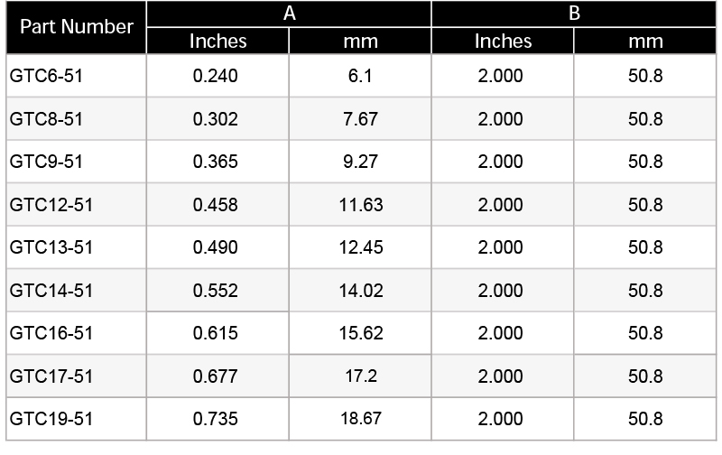 1516339677790719.jpg rhi plastic caps and copper busbar