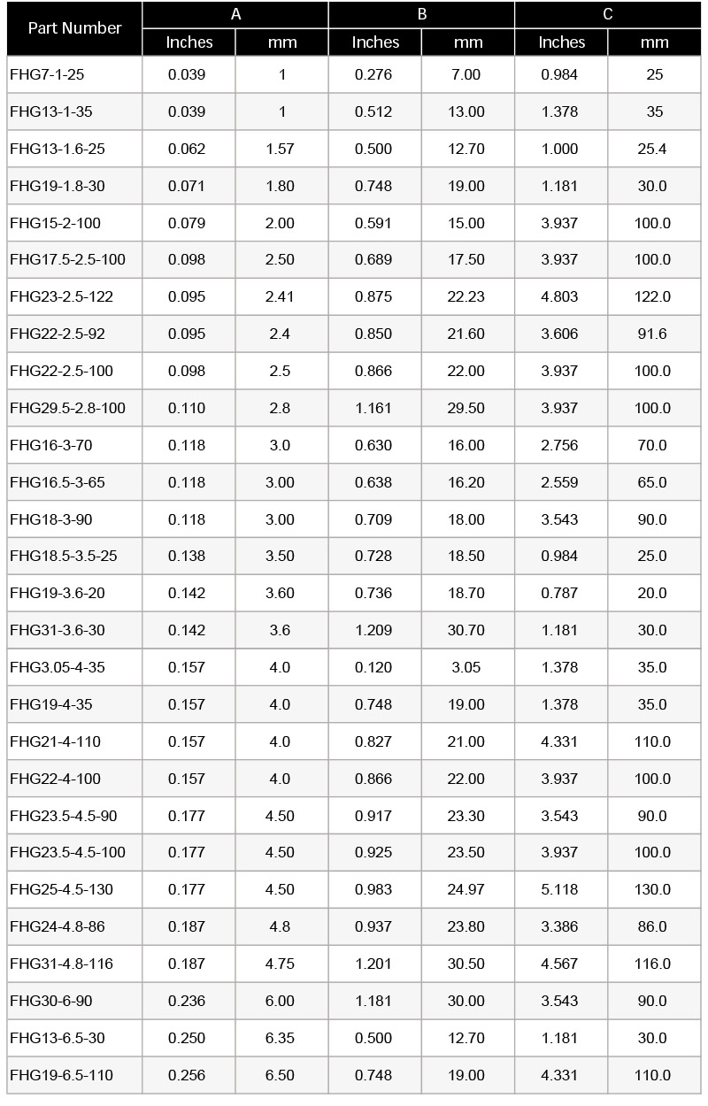 1516429763694023.jpg rhi plastic caps and copper busbar