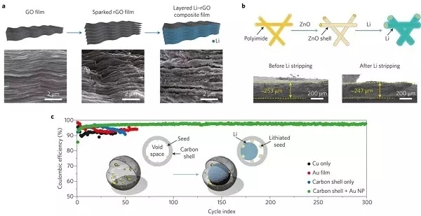 專業(yè)生產(chǎn)PVC護(hù)套、銅排、鋁排、新能源電池銅/鋁軟連接-人禾電子